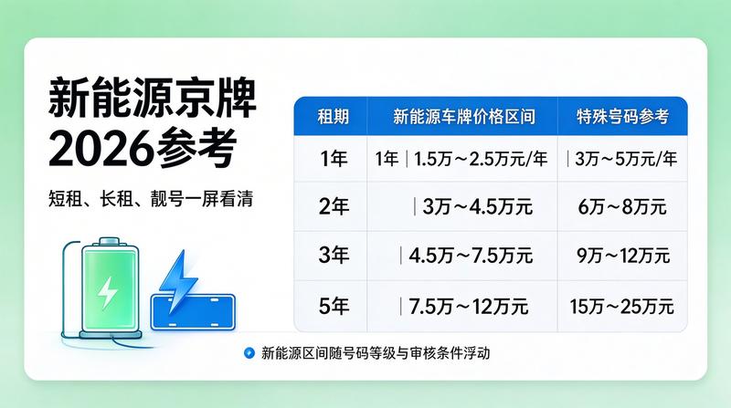 租牌注意事项